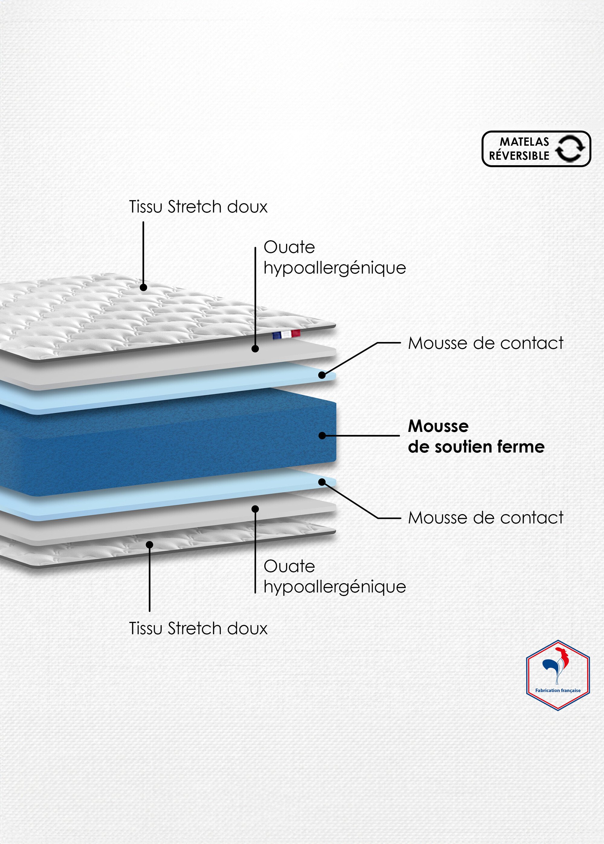 Matelas ferme en mousse, haut. 16/17cm BLANC AFI-MAGNOLIA DE3