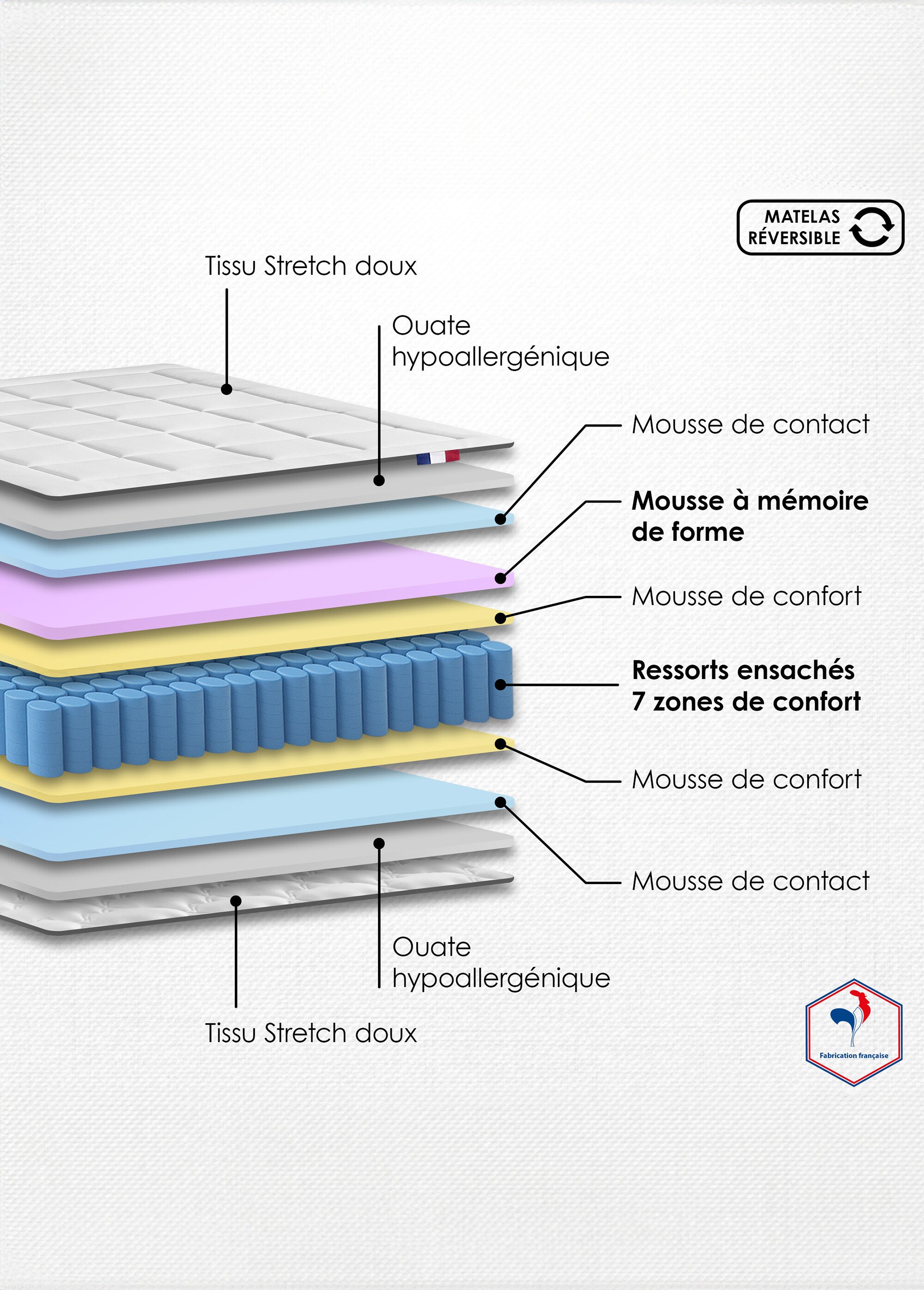 Matelas ressorts et mémoire de forme, haut. 28cm BLANC AFI-ROSE DE3