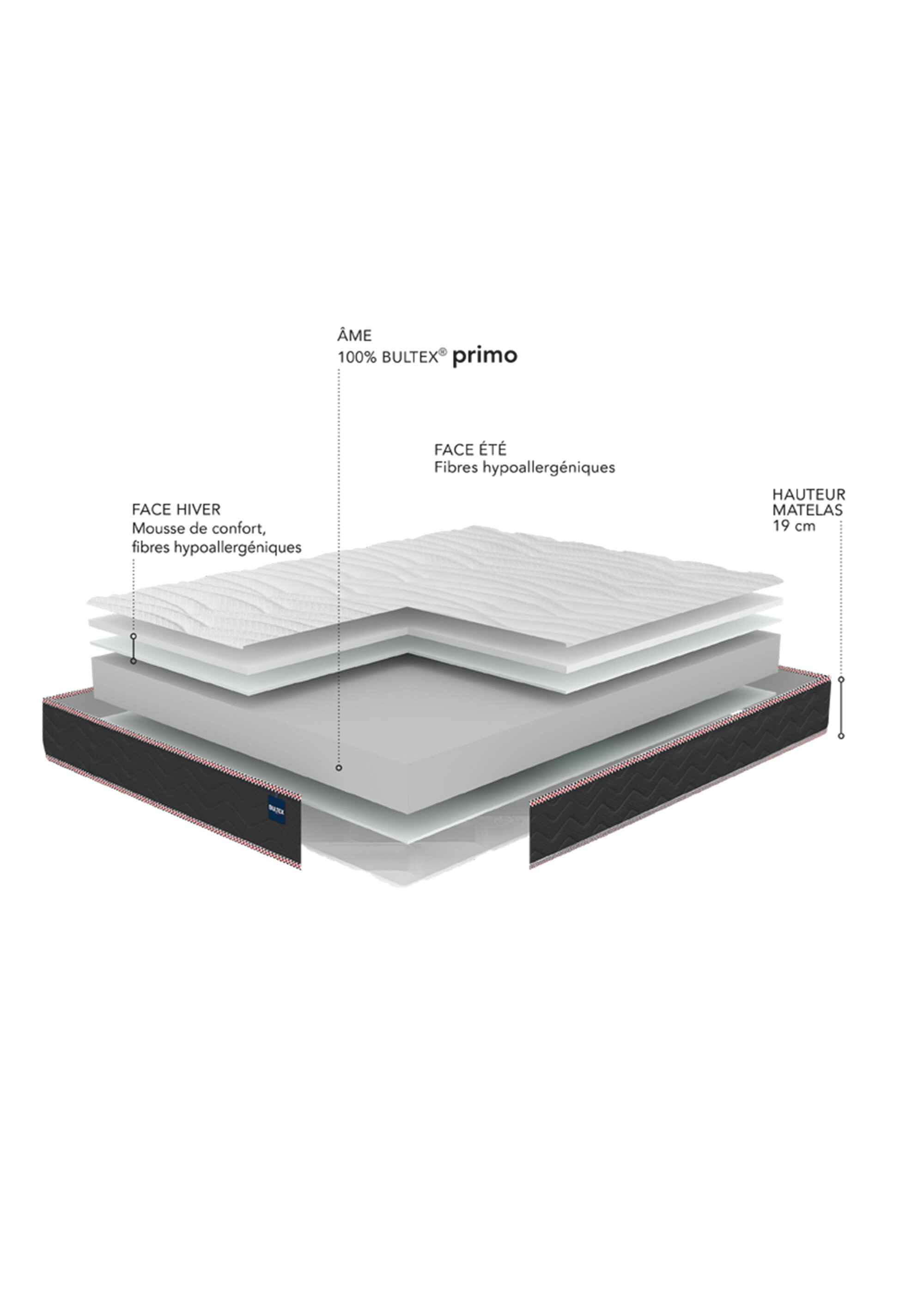 Matelas ferme en mousse anti acariens, haut. 13cm BLANC BUL-VITALITY1.1 DE3