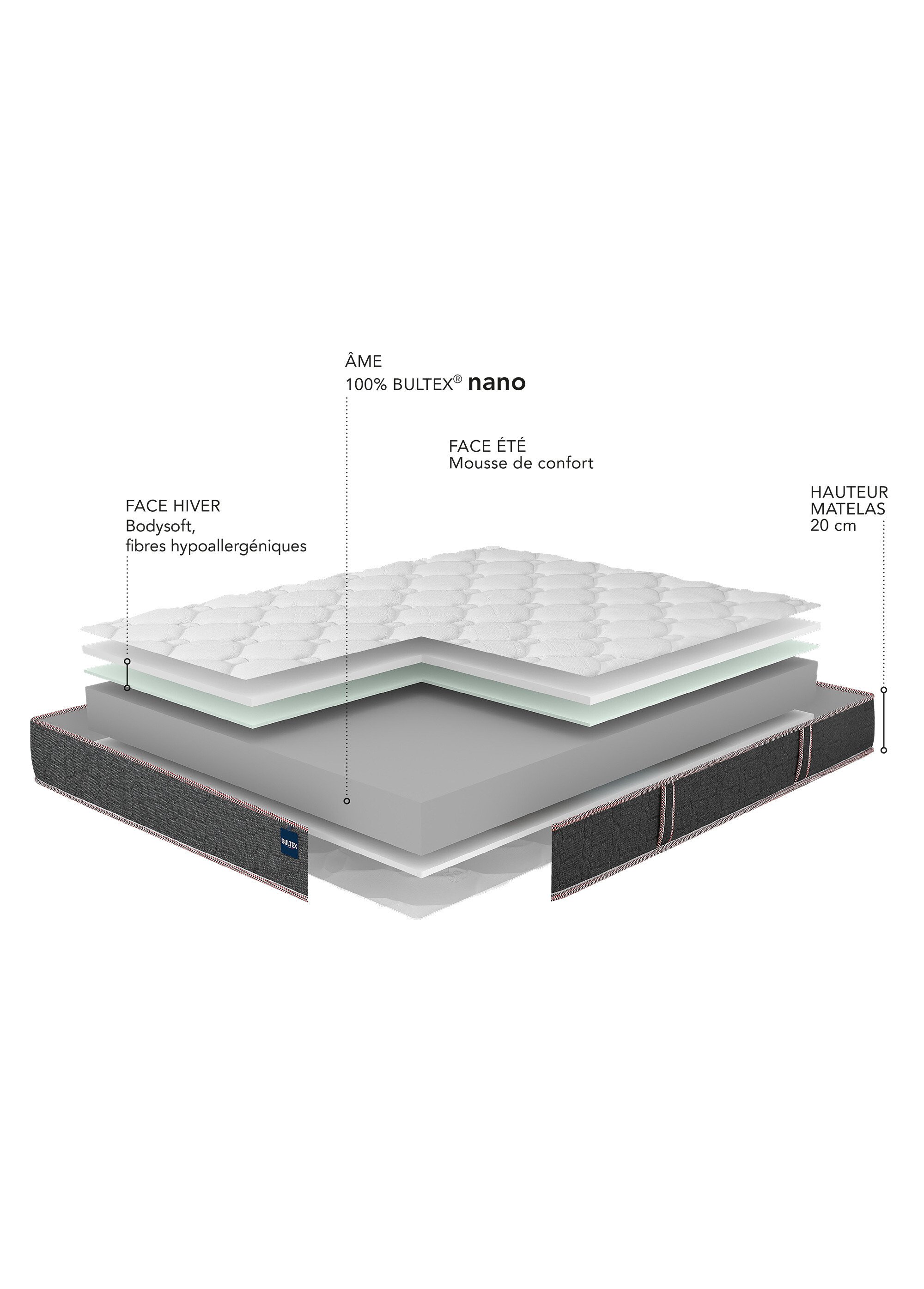 Matelas ferme en mousse anti acariens, haut. 16cm BLANC BUL-VITAL2.1 DE3