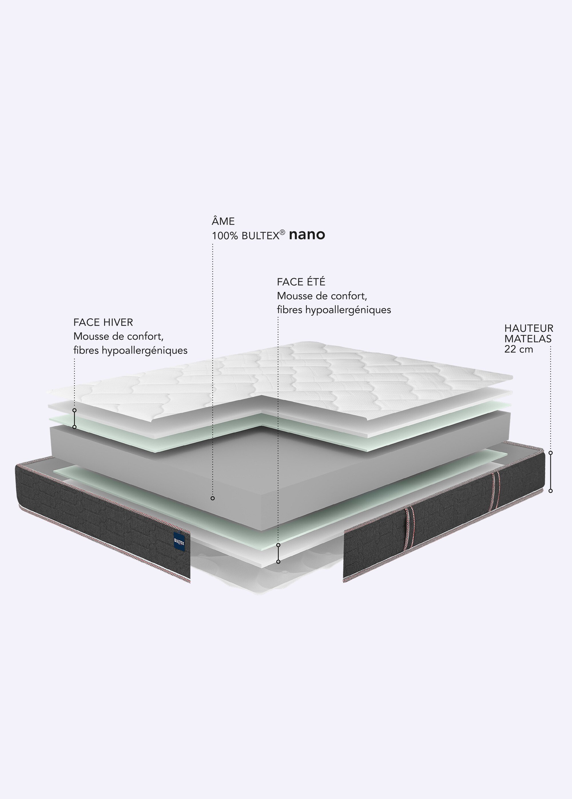 Matelas ferme en mousse anti acariens, haut. 17cm BLANC BUL-VITAL2.2 DE3