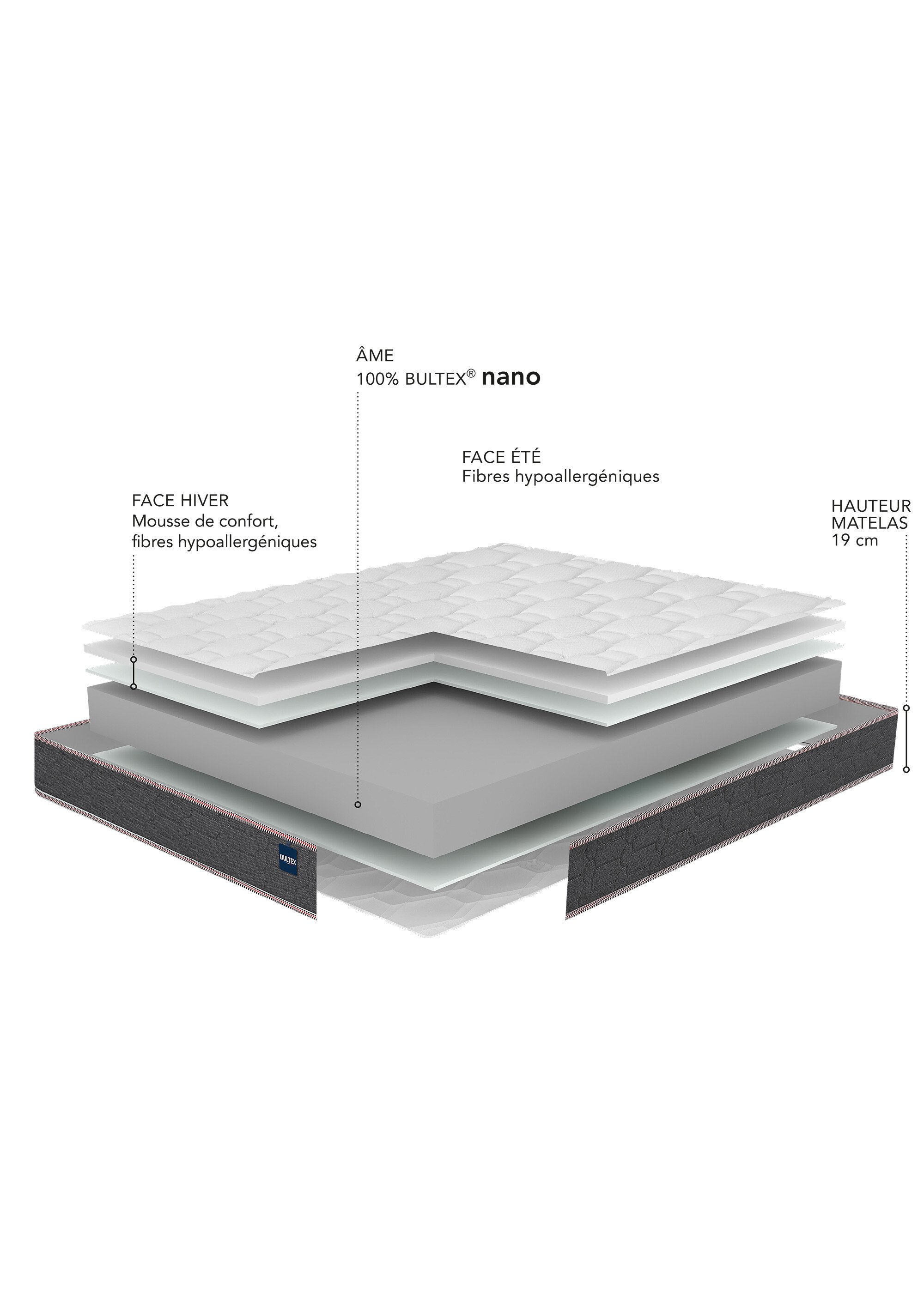 Matelas ferme en mousse anti acariens, haut. 14cm BLANC BUL-VITA2.0 DE3