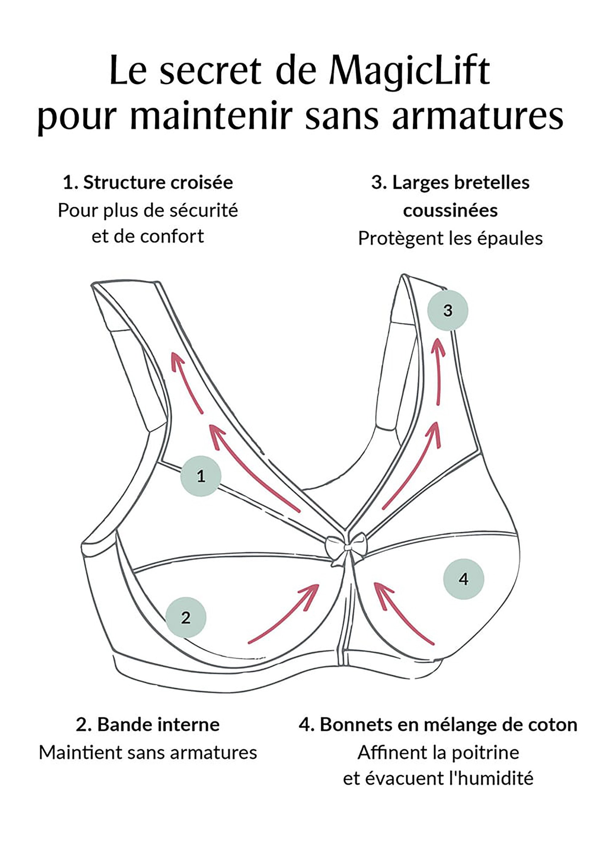 Soutien-gorge MagicLift Minimiseur Sans Armatures pour Grandes Tailles et Formes Généreuses n°1003 Femme Grande Taille Blanc 1003 DE1