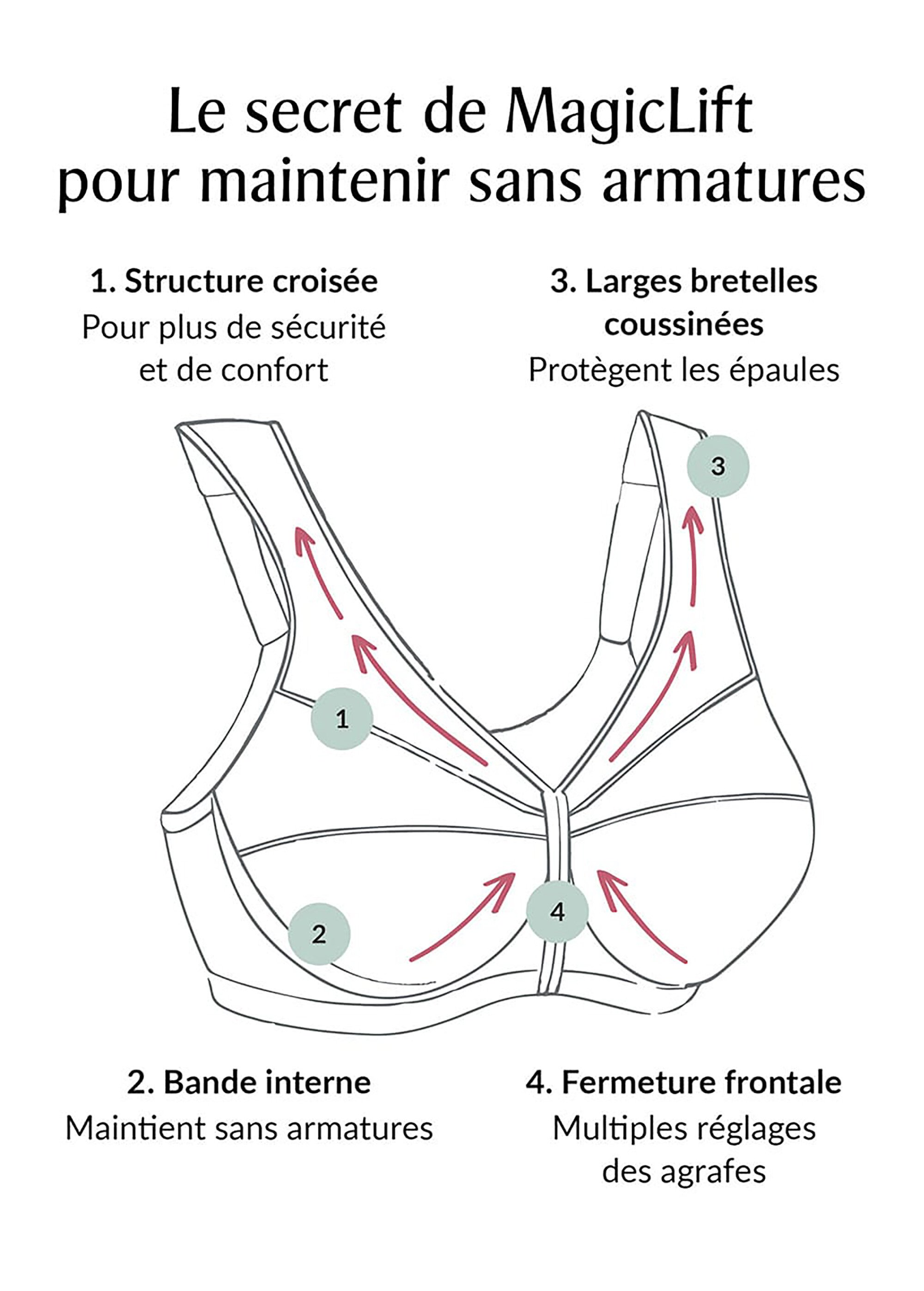 Soutien-gorge MagicLift Grandes Tailles Maintien Sans Armatures et Fermeture Frontale n°1200 Femme Grande Taille Blanc 1200 DE1