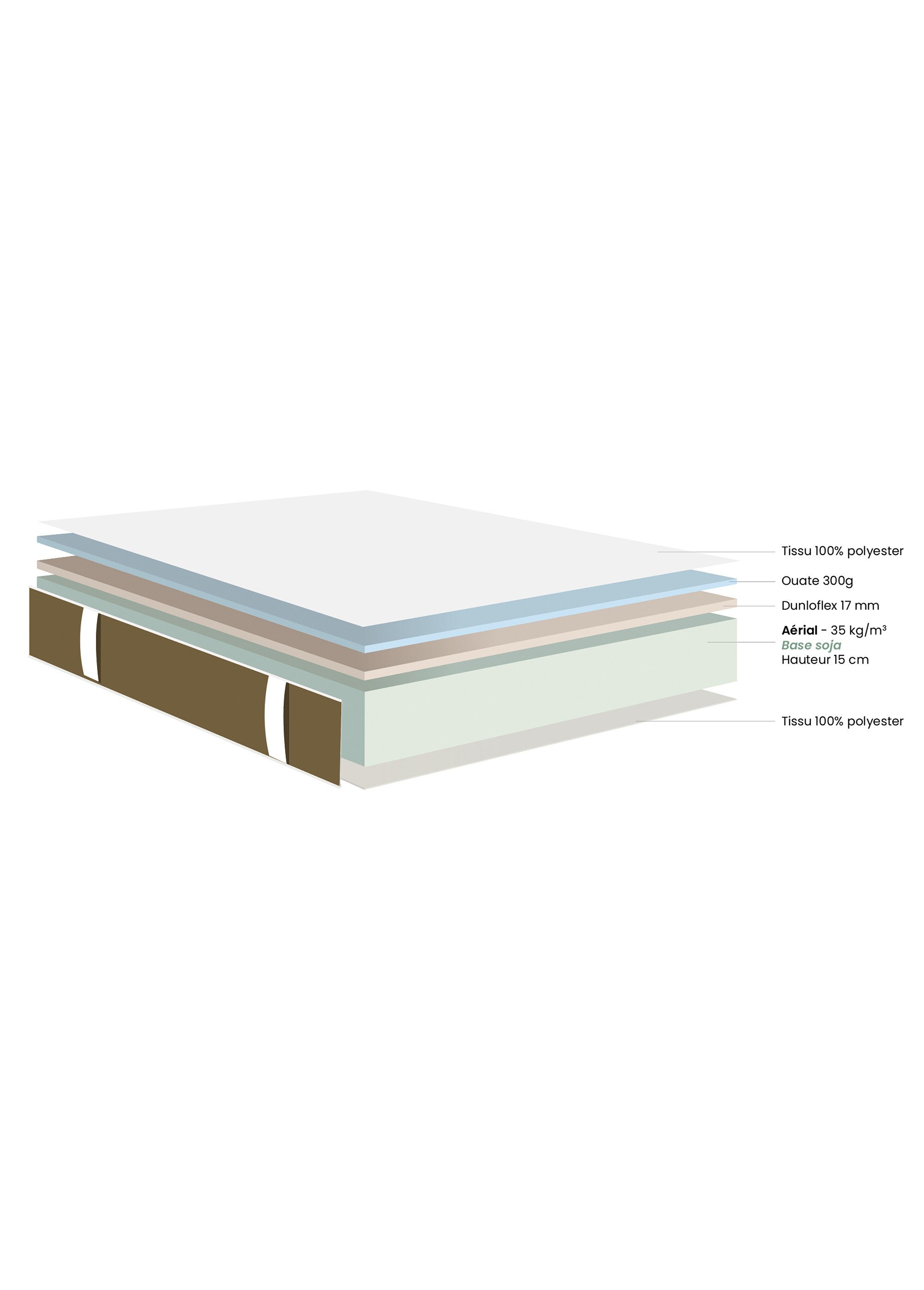 Matelas ferme mousse haute résilience, haut. 18cm BLANC DUN-GEN1 DE3