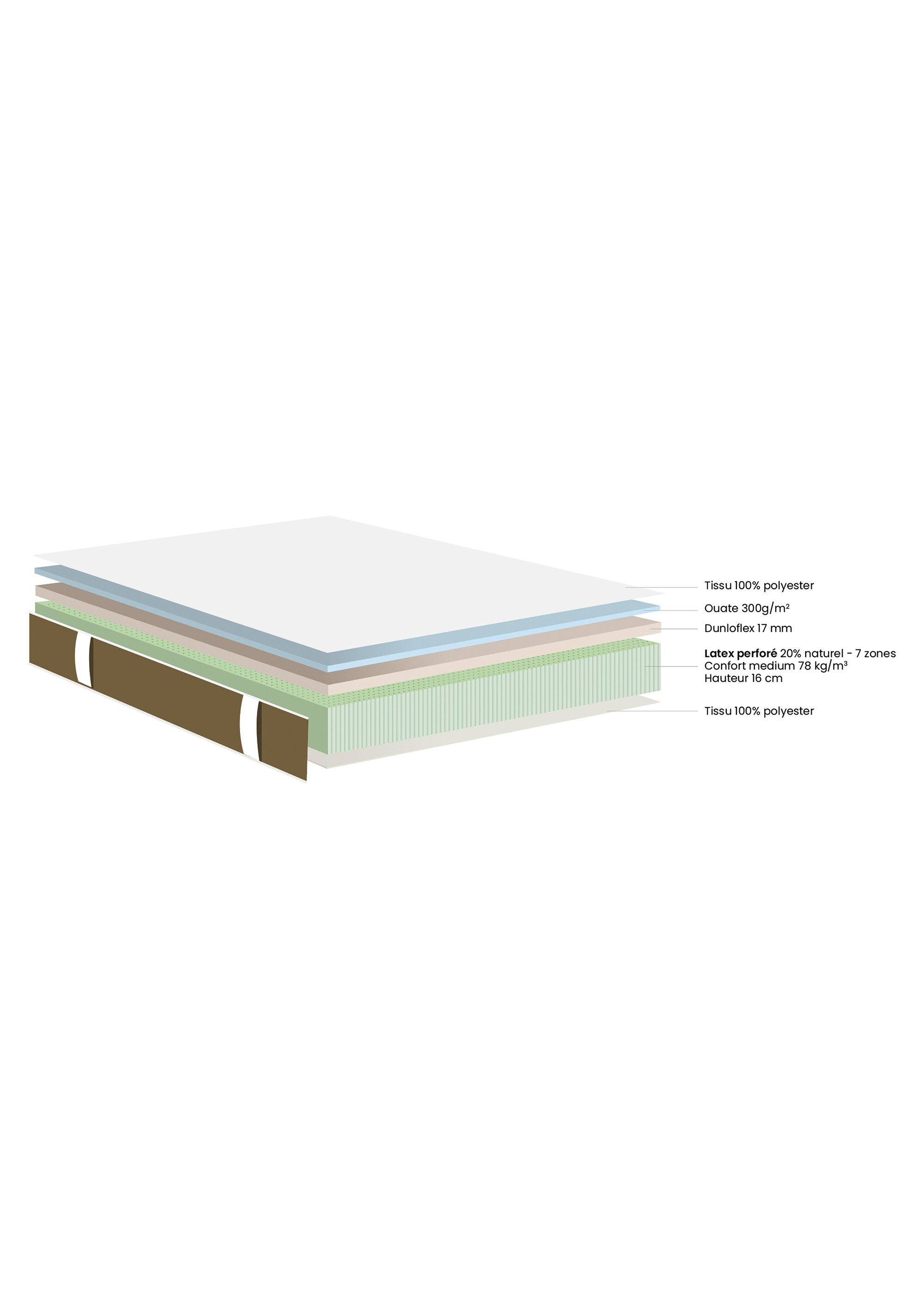 Matelas ferme latex 7 zones haute résilience, haut. 20cm BLANC DUN-GEN6 DE3