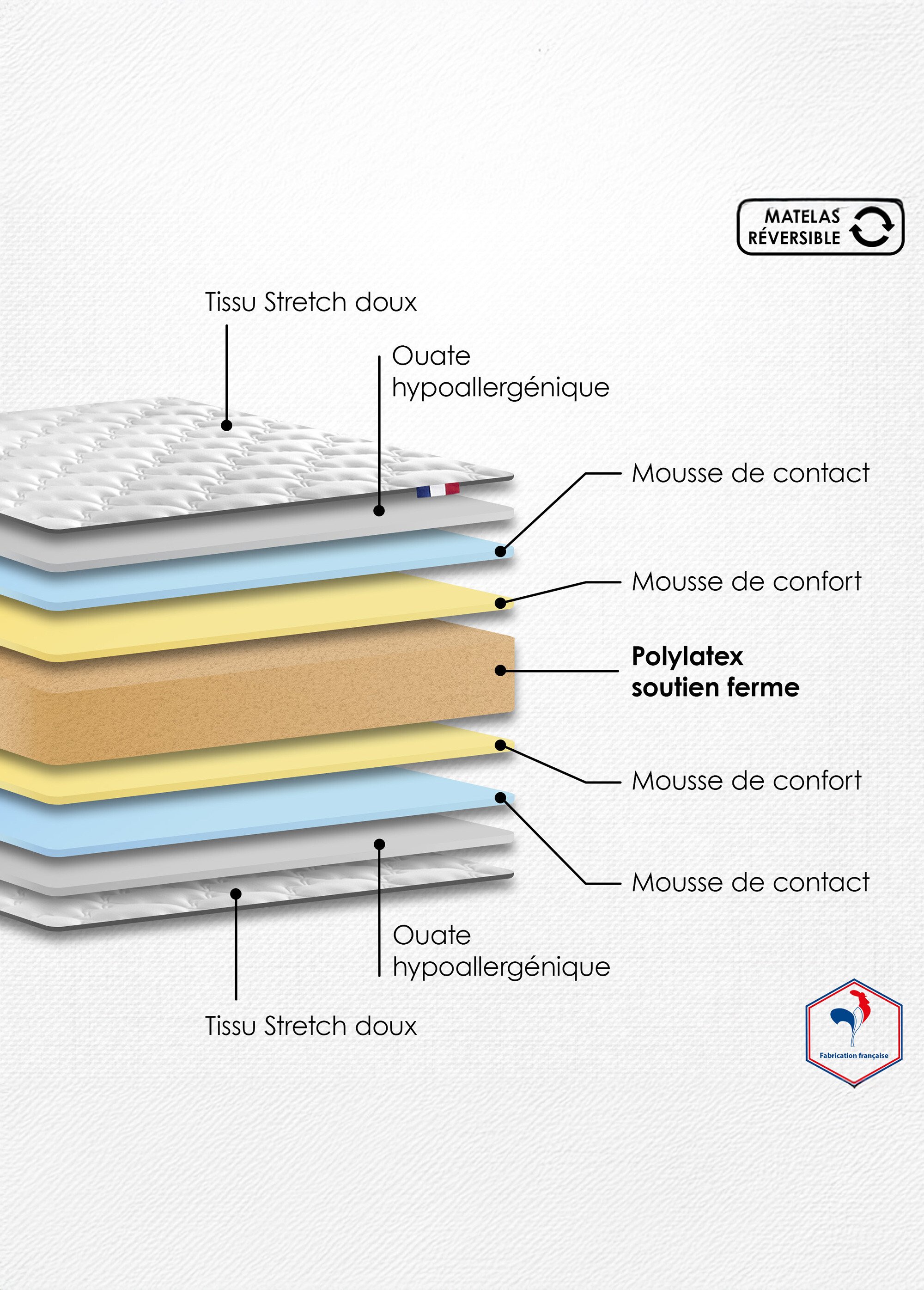 Matelas ferme mousse haute densité, haut. 17/18cm BLANC AFI-LAVANDE DE3