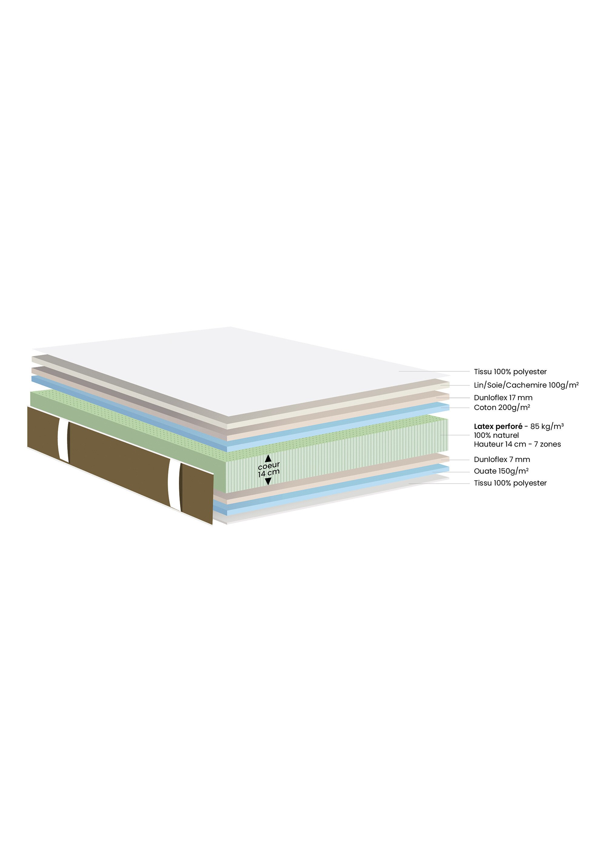 Matelas latex bi face, 7 zones haute résilience, haut. 22cm BLANC DUN-GEN7 DE3