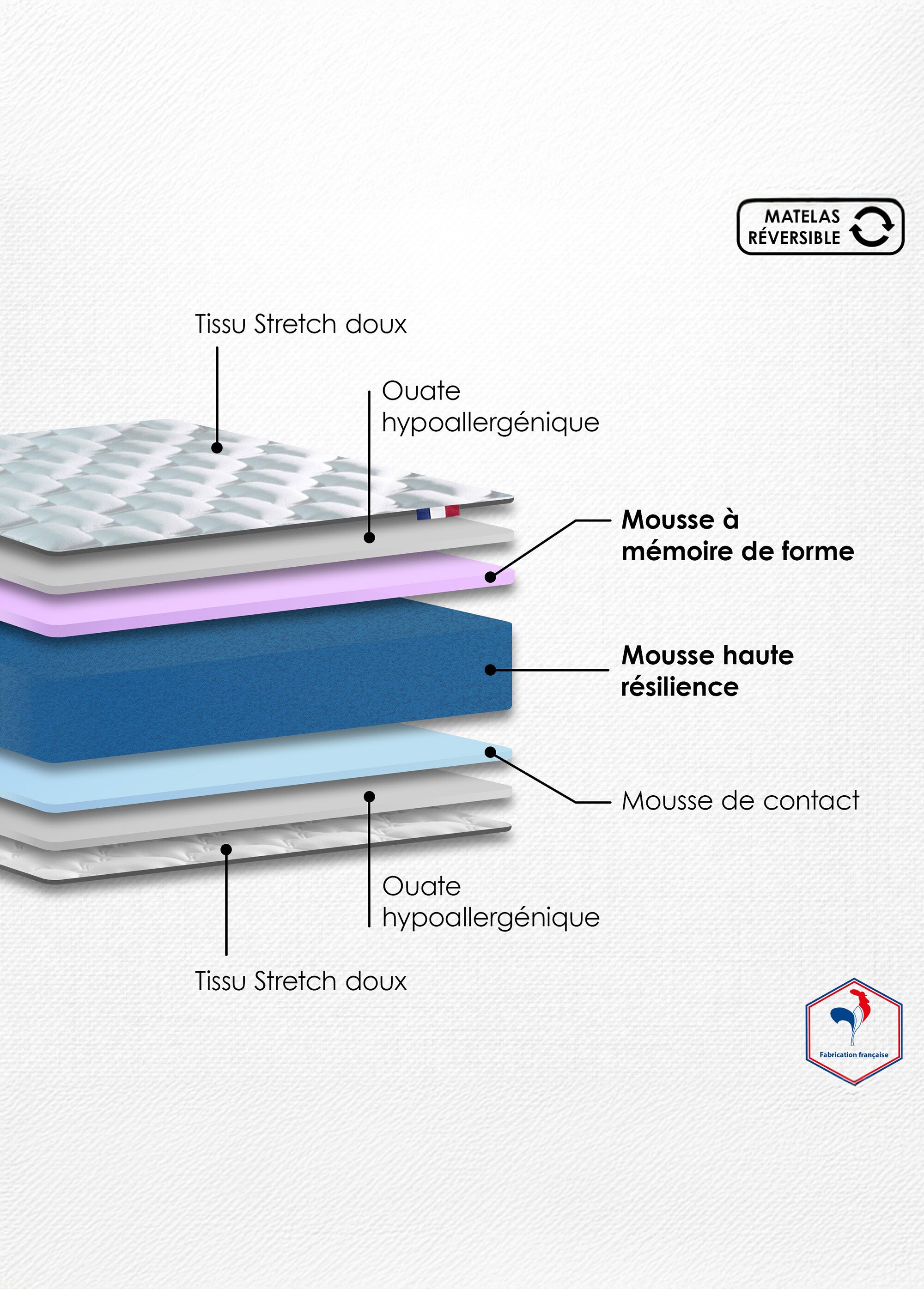 Matelas mousse à mémoire de forme, haut. 15/16cm BLANC AFI-MARGUERITE DE3
