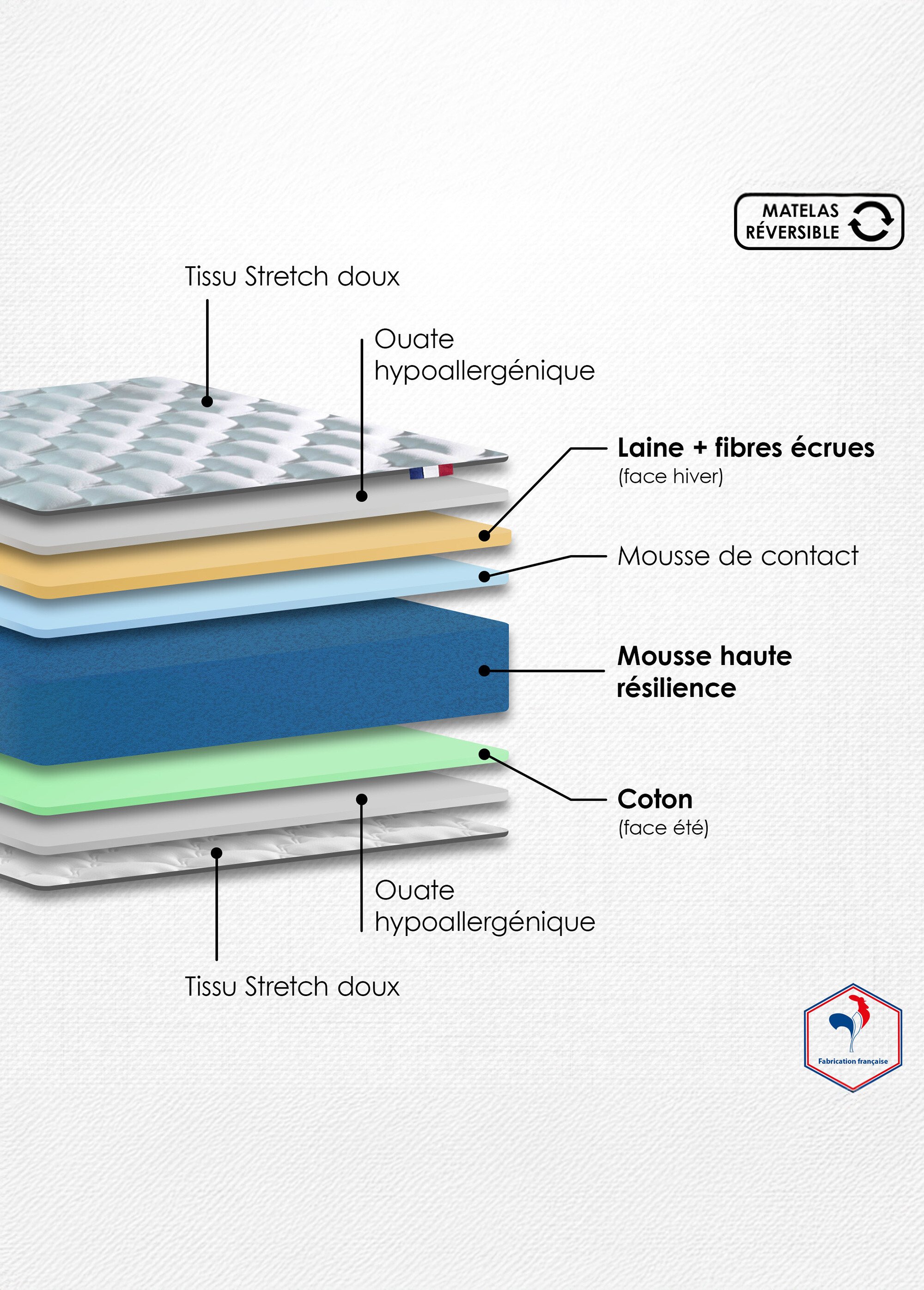 Matelas mousse haute résilience ferme, haut. 17/18cm BLANC AFI-MYOSOTIS DE3