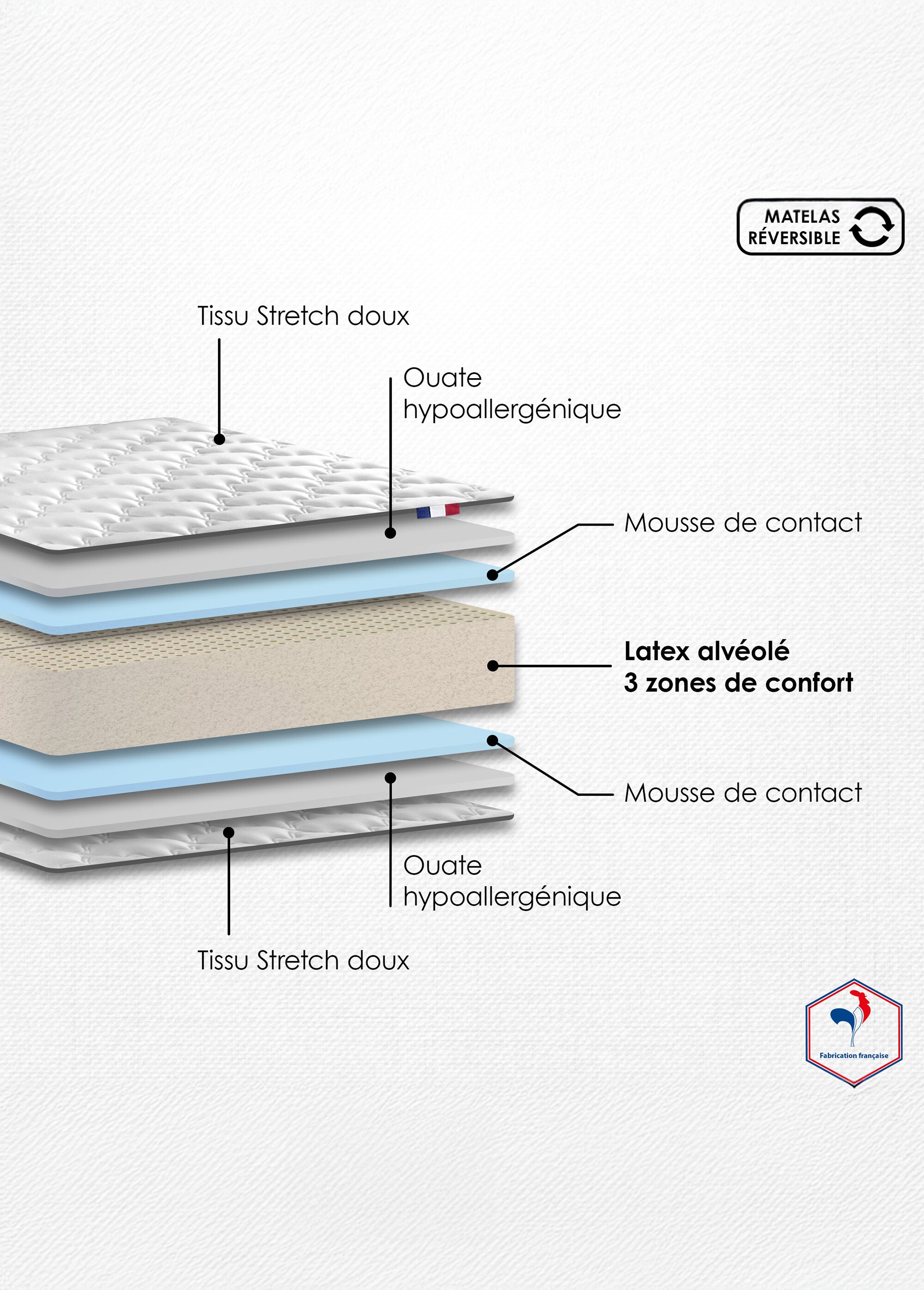 Matelas mousse latex 3 zones, haut. 17/18cm BLANC AFI-LYS DE3