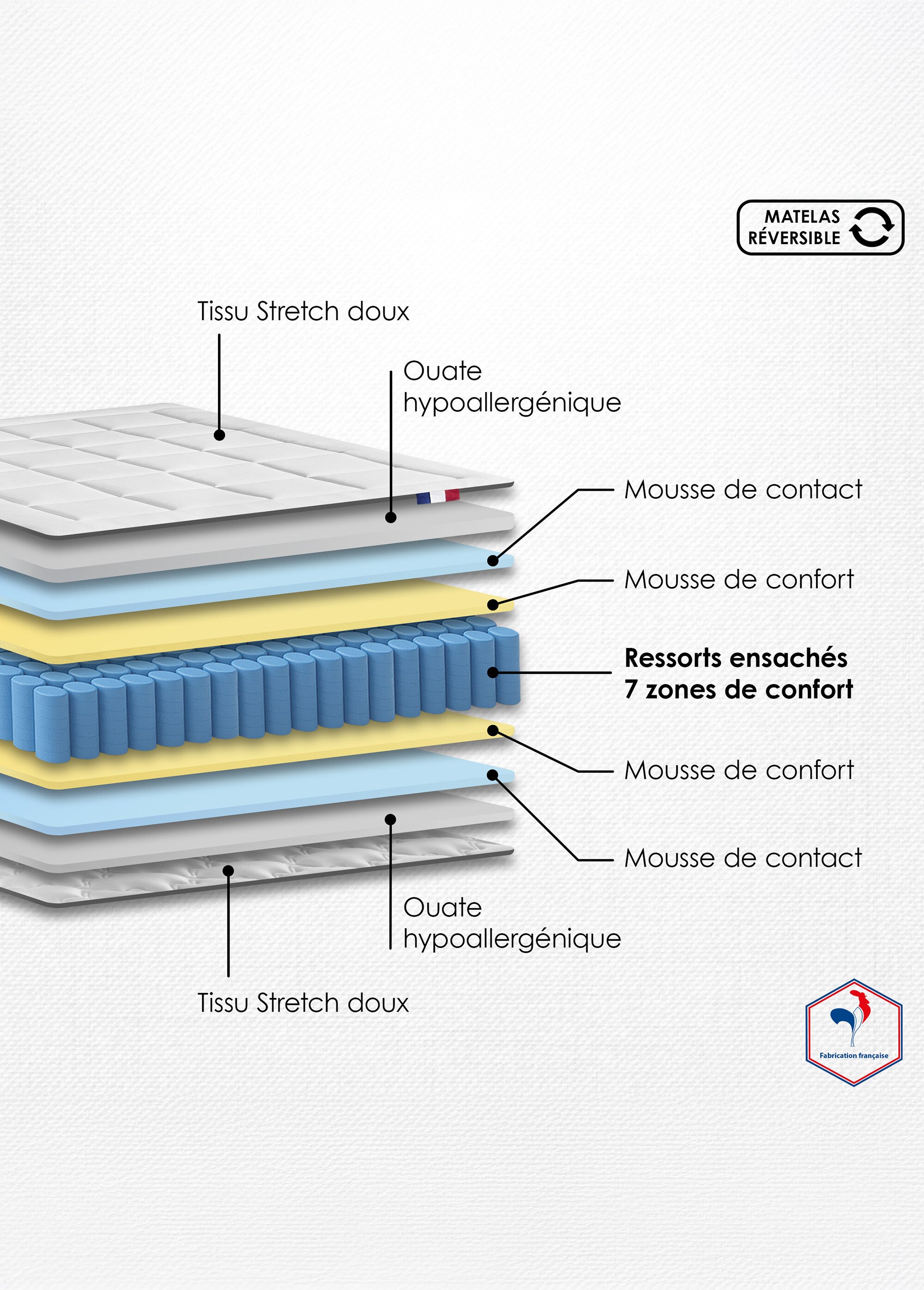 Matelas très ferme à ressorts 7 zones, haut. 28cm BLANC AFI-RHODODENDRO DE3