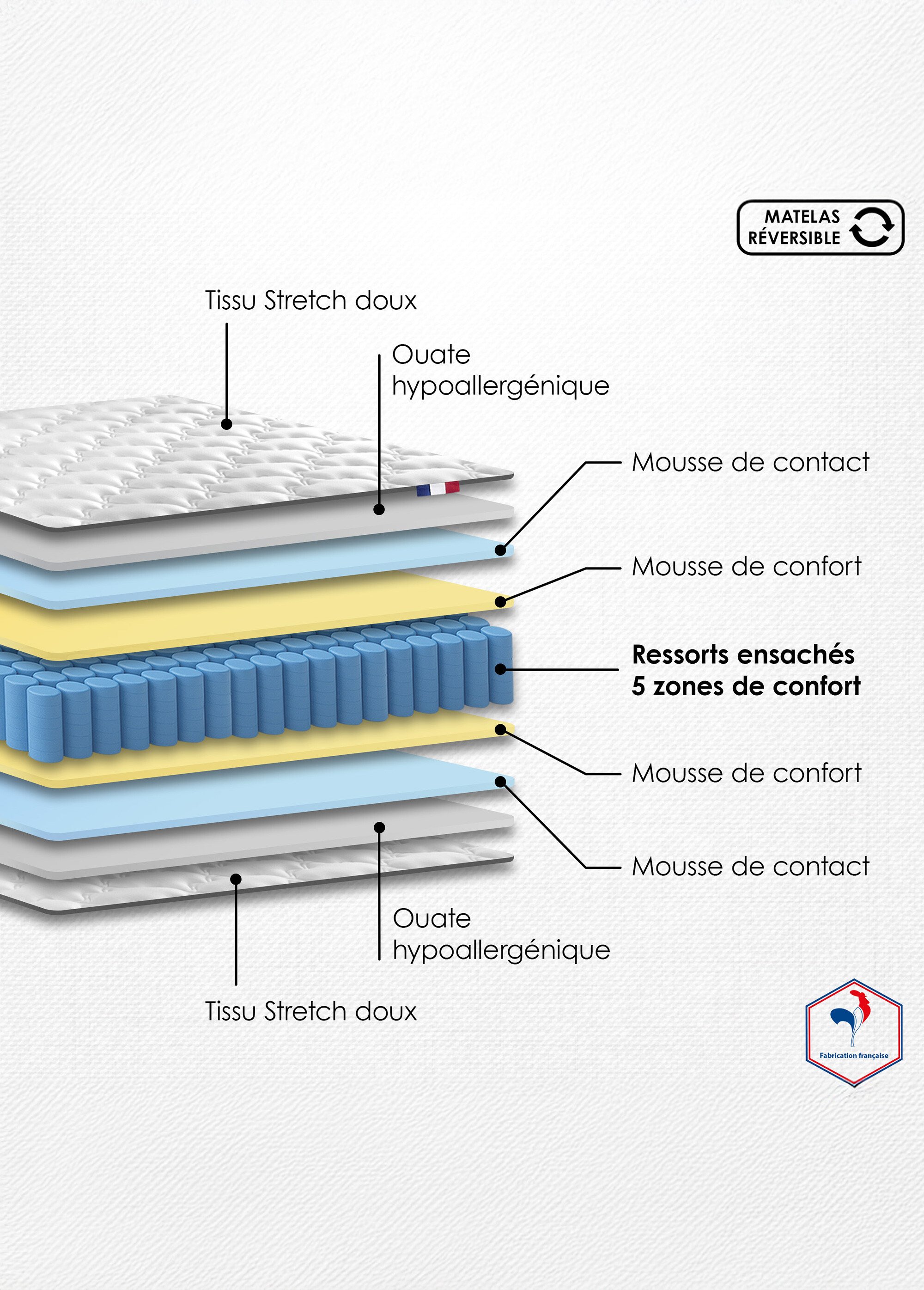 Matelas ferme à ressorts 5 zones, haut. 19/20cm BLANC AFI-RAVELIE DE3