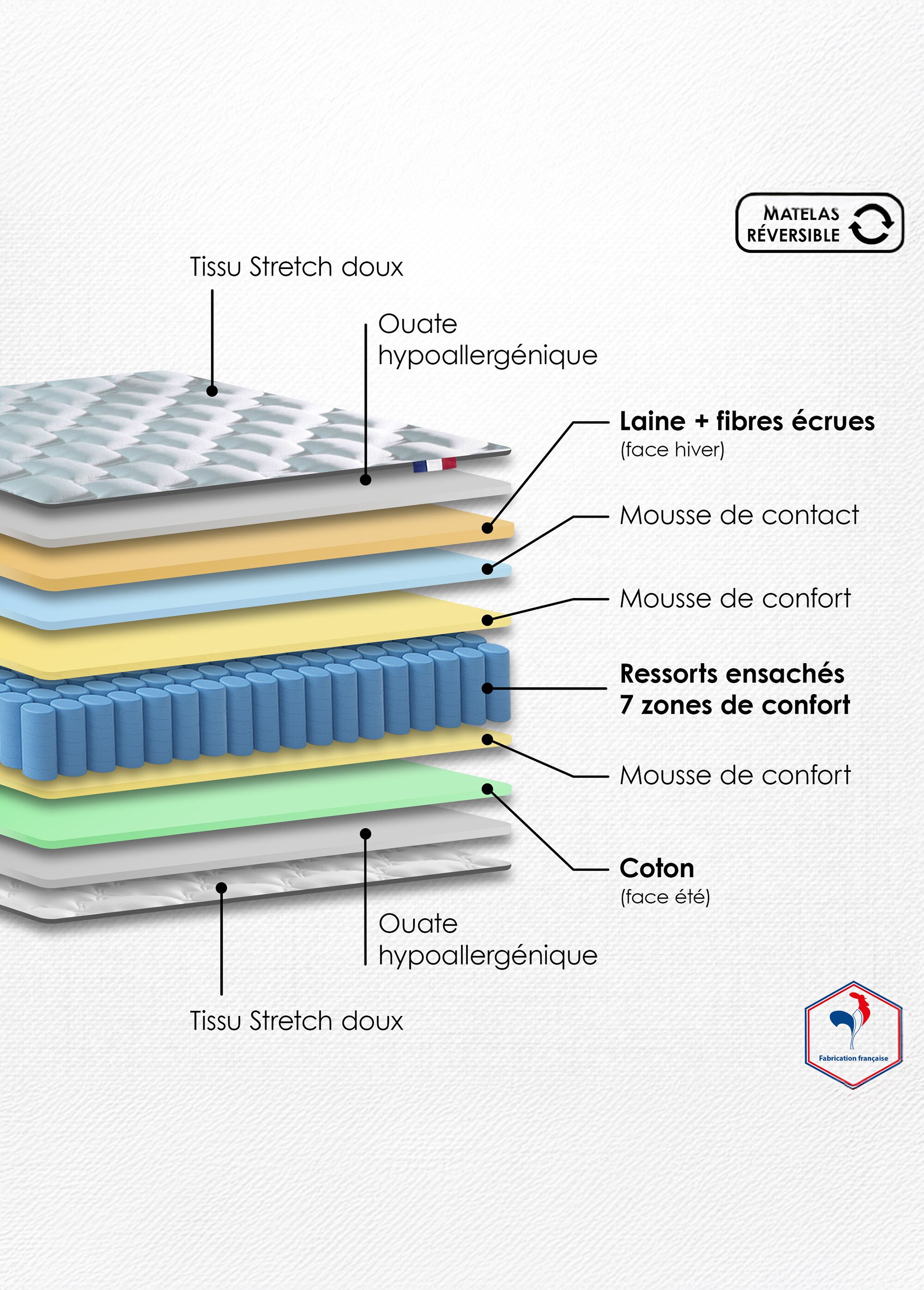 Matelas ferme à ressorts 7 zones, haut. 24cm BLANC AFI-RENONCULE DE3