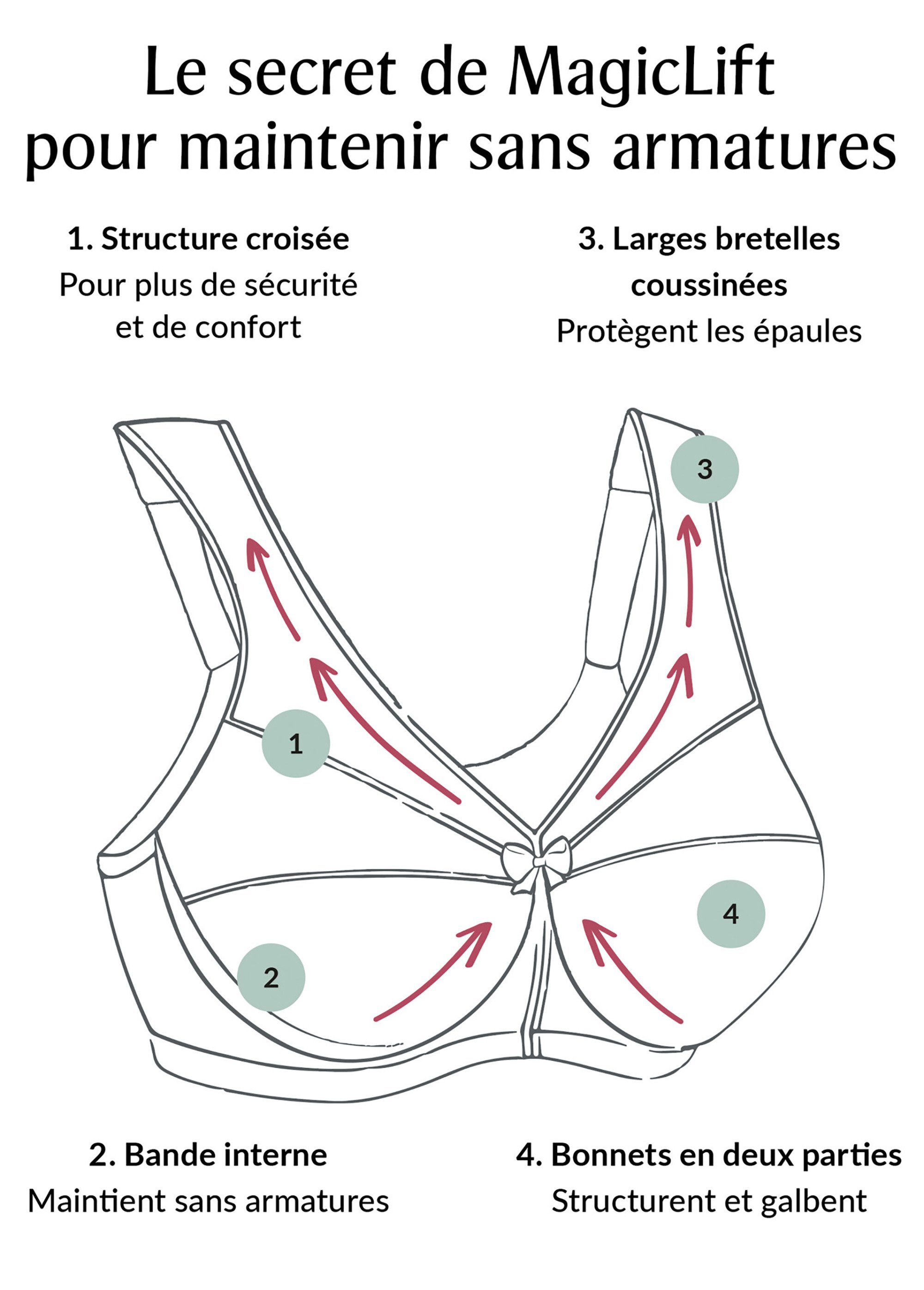 Soutien-gorge Magic Lift® sans armatures Femme Grande Taille Blanc VANITE DE3