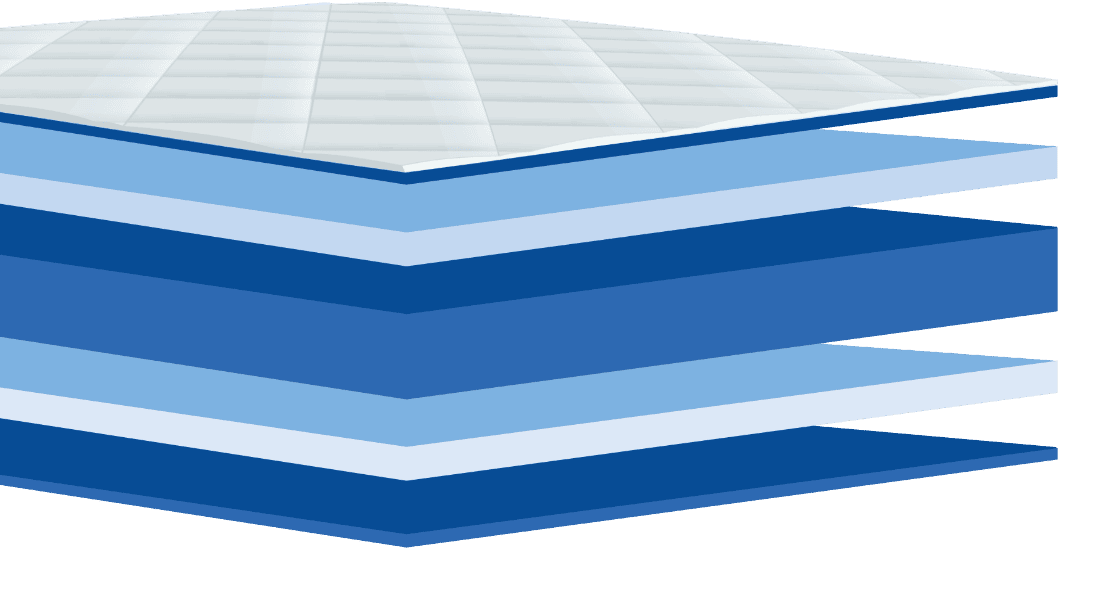 La composition d'un matelas